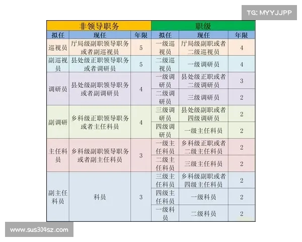 如何从职务和职级体系分析判断国家体育总局局长的干部级别